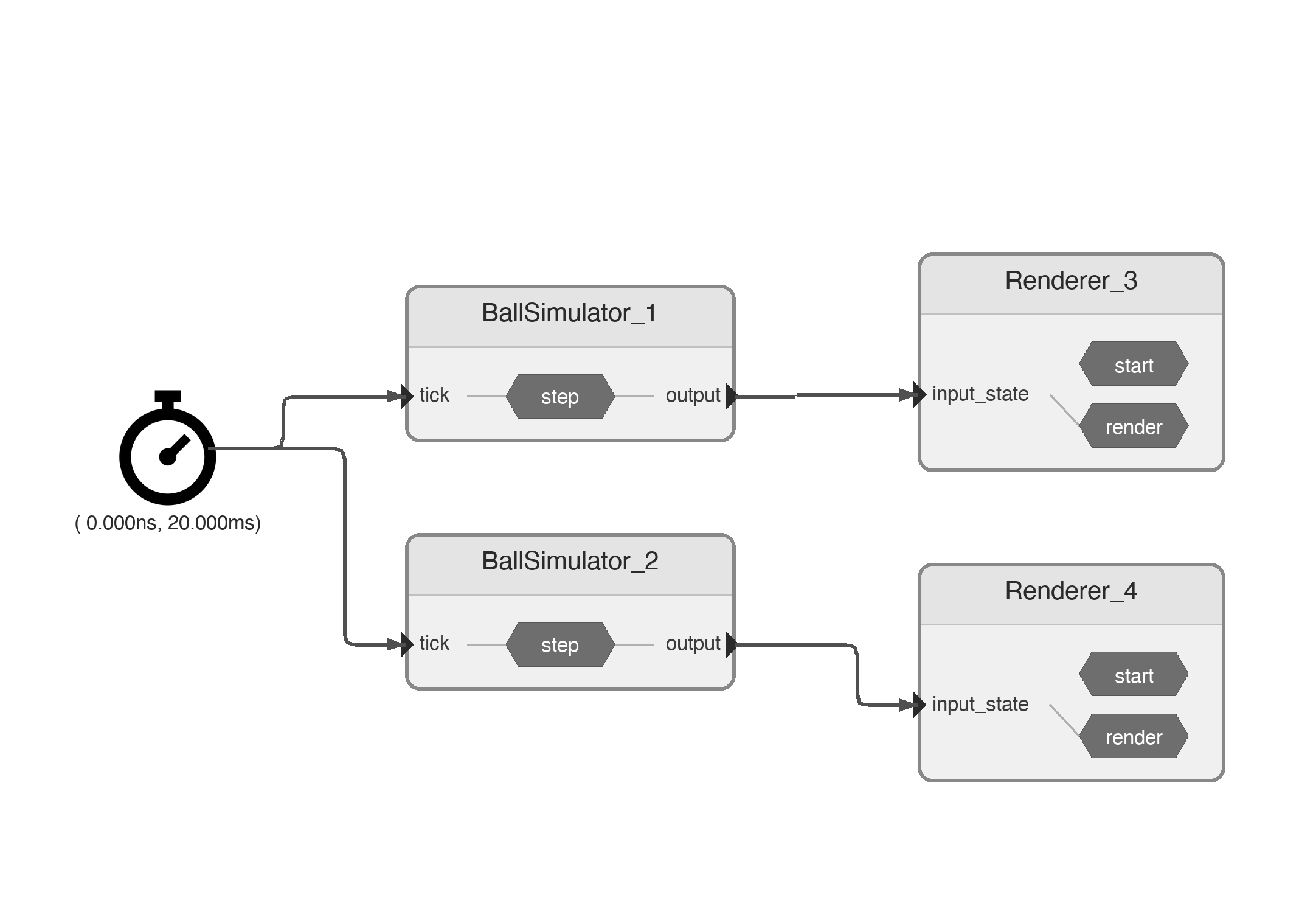 Bouncing Ball Diagram