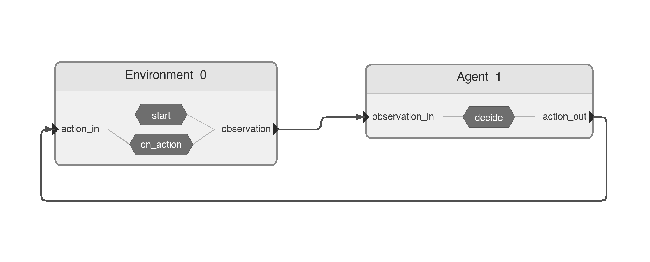 Skiing Pipeline Diagram